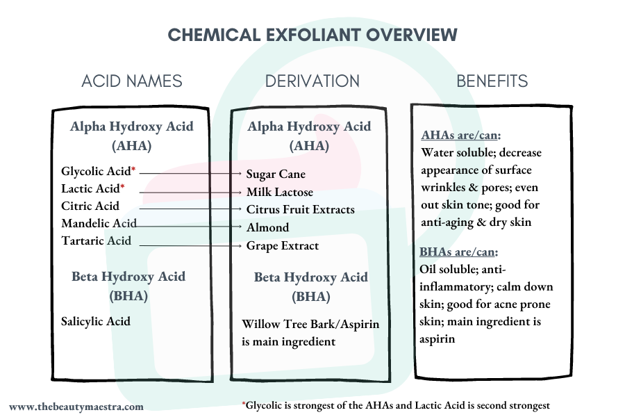 What is Chemical Exfoliation? 14 Essential Insights. The Beauty Maestra