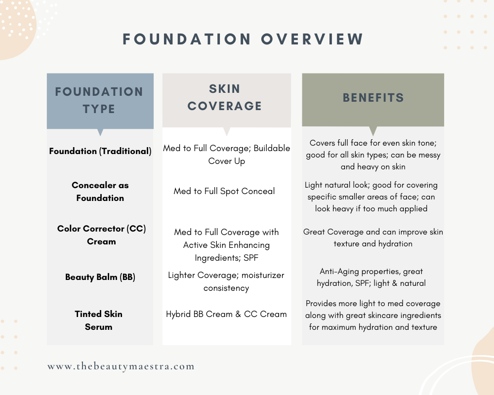 Foundation Types Overview Chart
