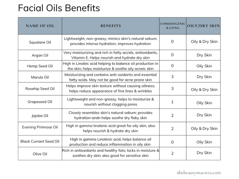 How to Use Face Oil. 7 SkinLoving Hacks. The Beauty Maestra