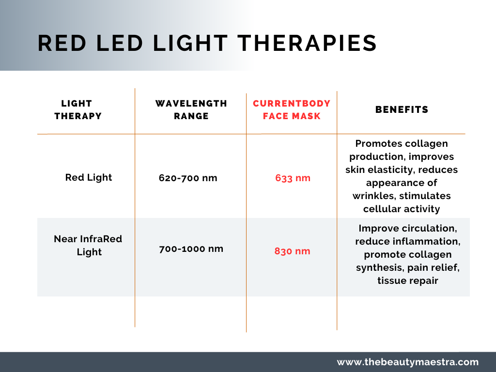 CurrentBody LLLT Light Therapy
