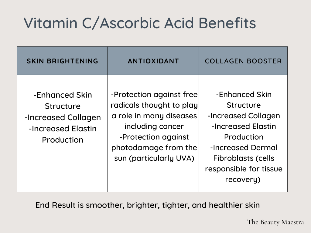 Vitamin C Serum how to improve skin texture 