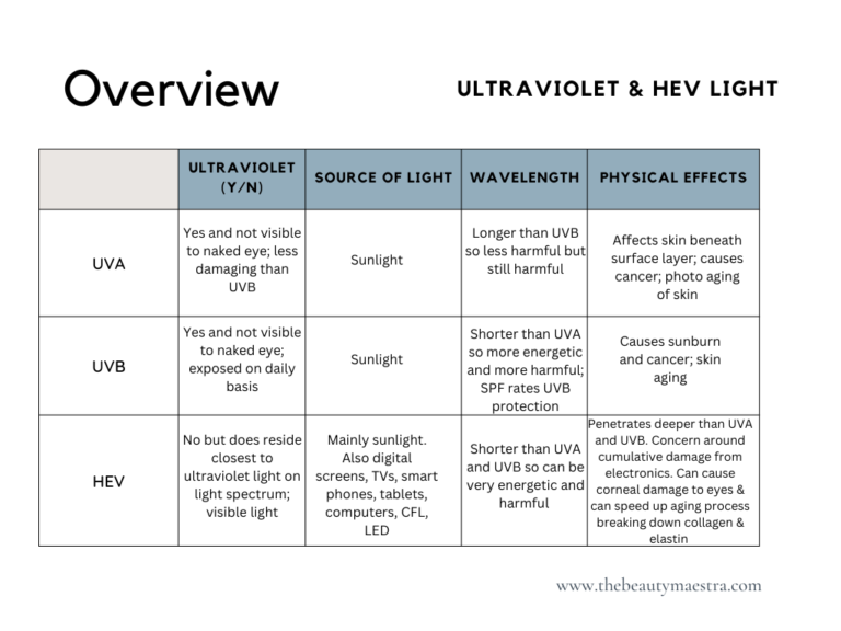 Types of Sunscreen. How to Choose the Right One for Your Face. The